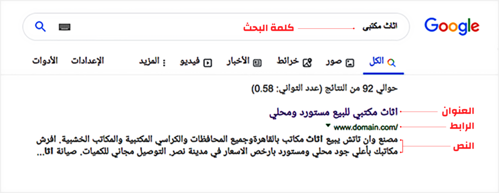 توظيف كيفية البحث على جوجل ومكونات نتائج البحث، العنوان، الرابط والنص